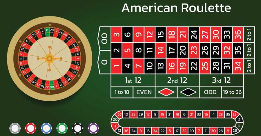 Bạn nên tìm hiểu kỹ luật chơi Roulette tại nhà cái trước khi đặt cược